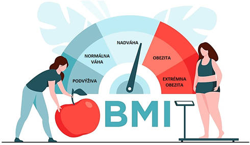 Index telesnej hmotnosti (BMI)