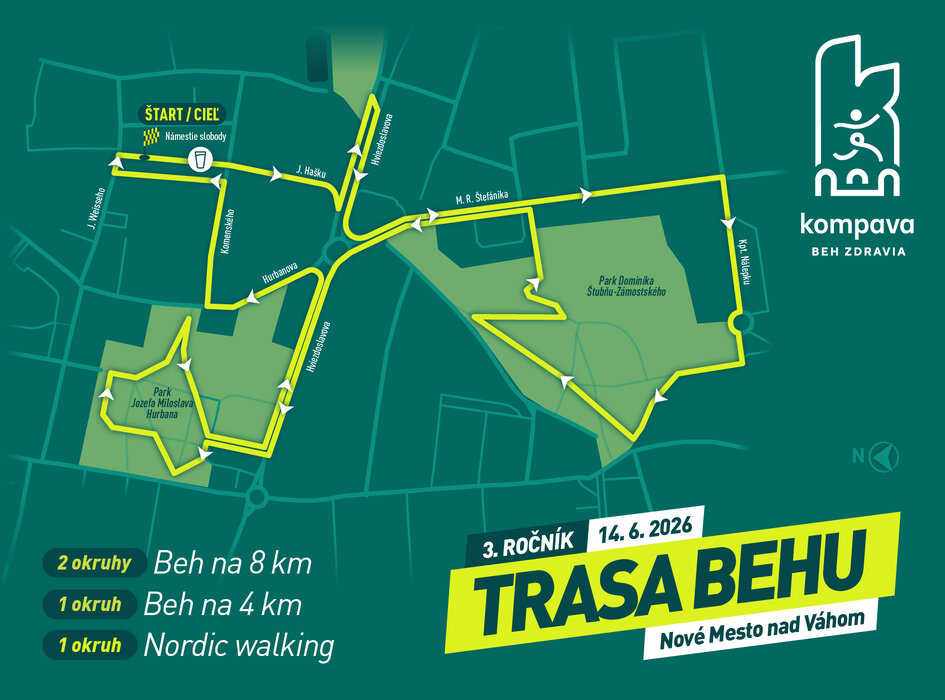 trasa Kompava Behu zdravia 2026