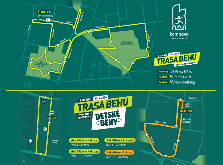trasy Kompava Behu zdravia 2026