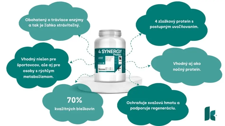 4-Synergy proteín a jeho účinky