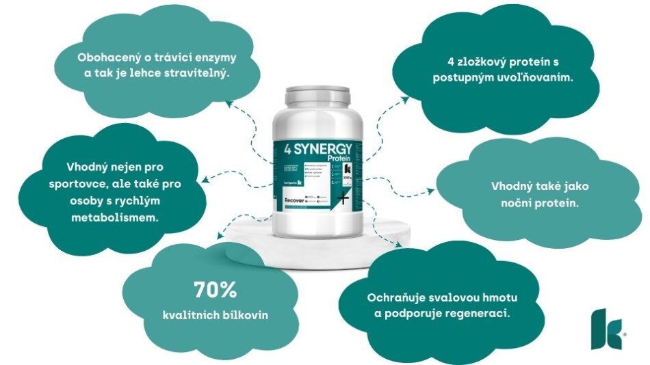 4-Synergy protein a jeho účinky