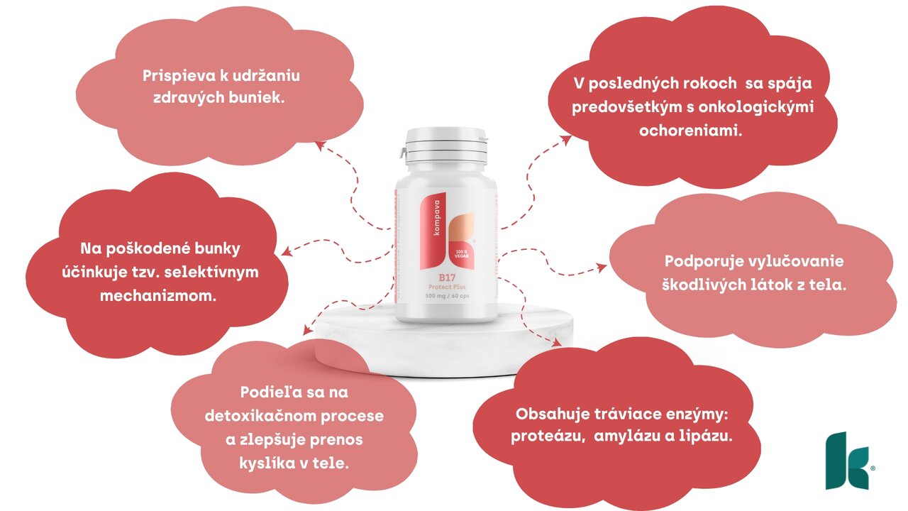 Kompava vitamín B17 Protect plus účinky a fakty