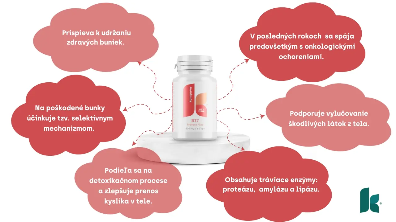 Kompava vitamín B17 Protect plus účinky a fakty