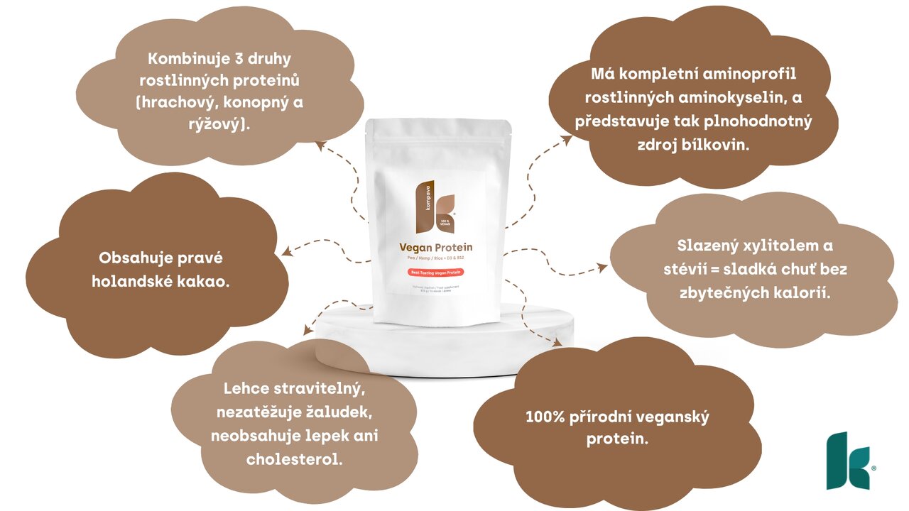 Vegan Protein a jeho účinky