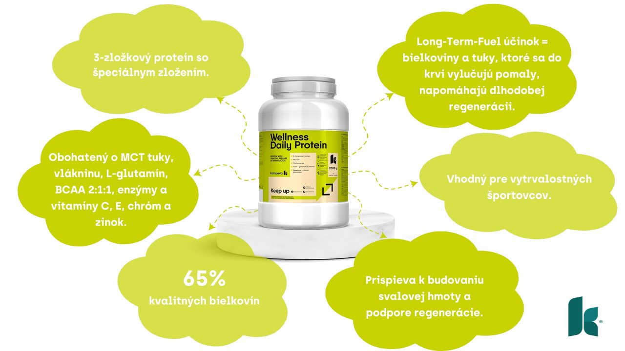 Wellness Daily Protein a jeho účinky