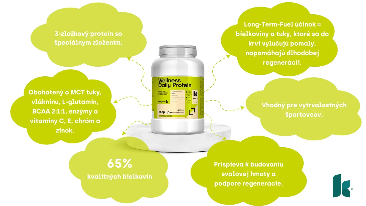Wellness Daily Protein a jeho účinky