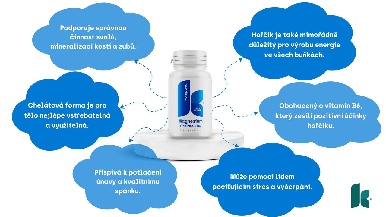 Kompava Magnesium Chelate+B6 účinky a fakta o hořčíku