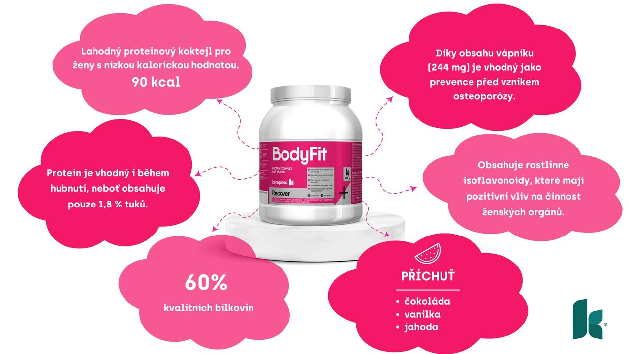 BodyFit Protein a jeho účinky