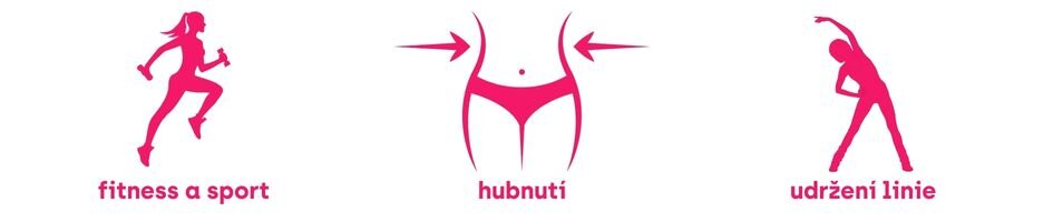 Kdy je BodyFit Protein vhodný