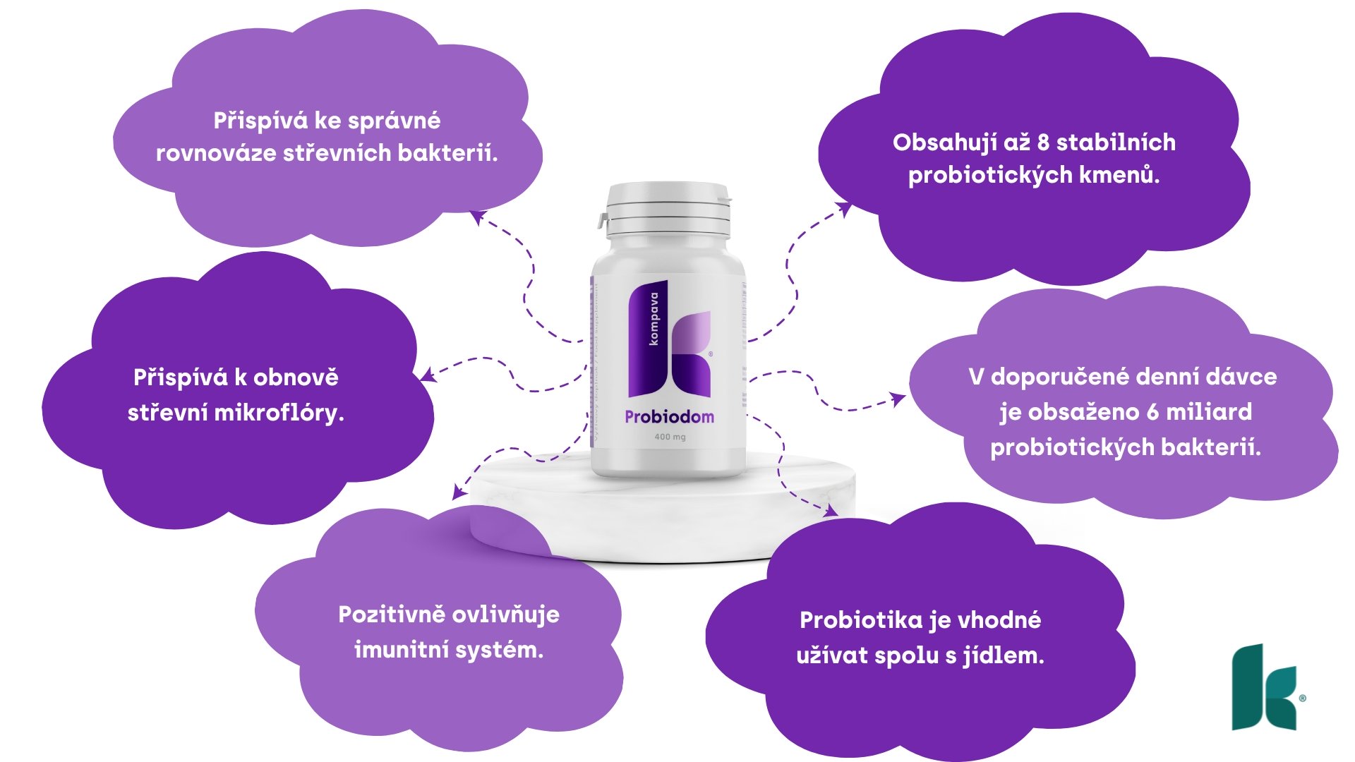 Kompava Probiodom účinky a fakta o probiotikách